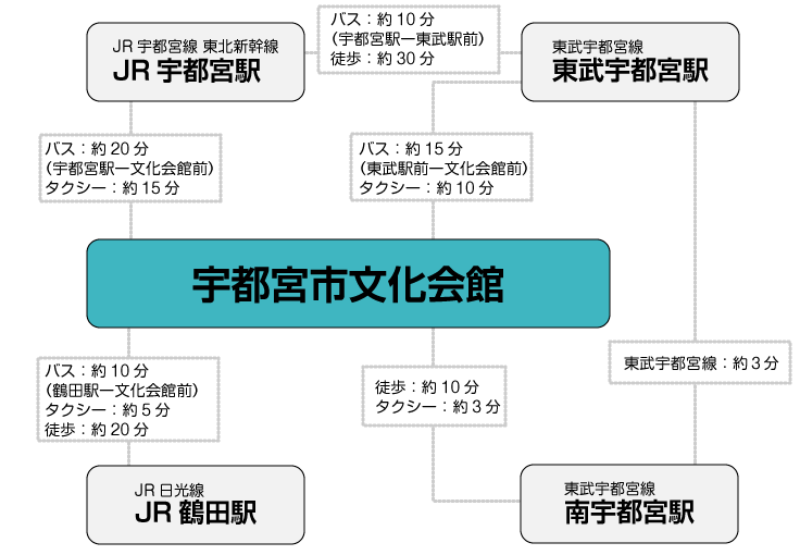 最寄駅からのルート